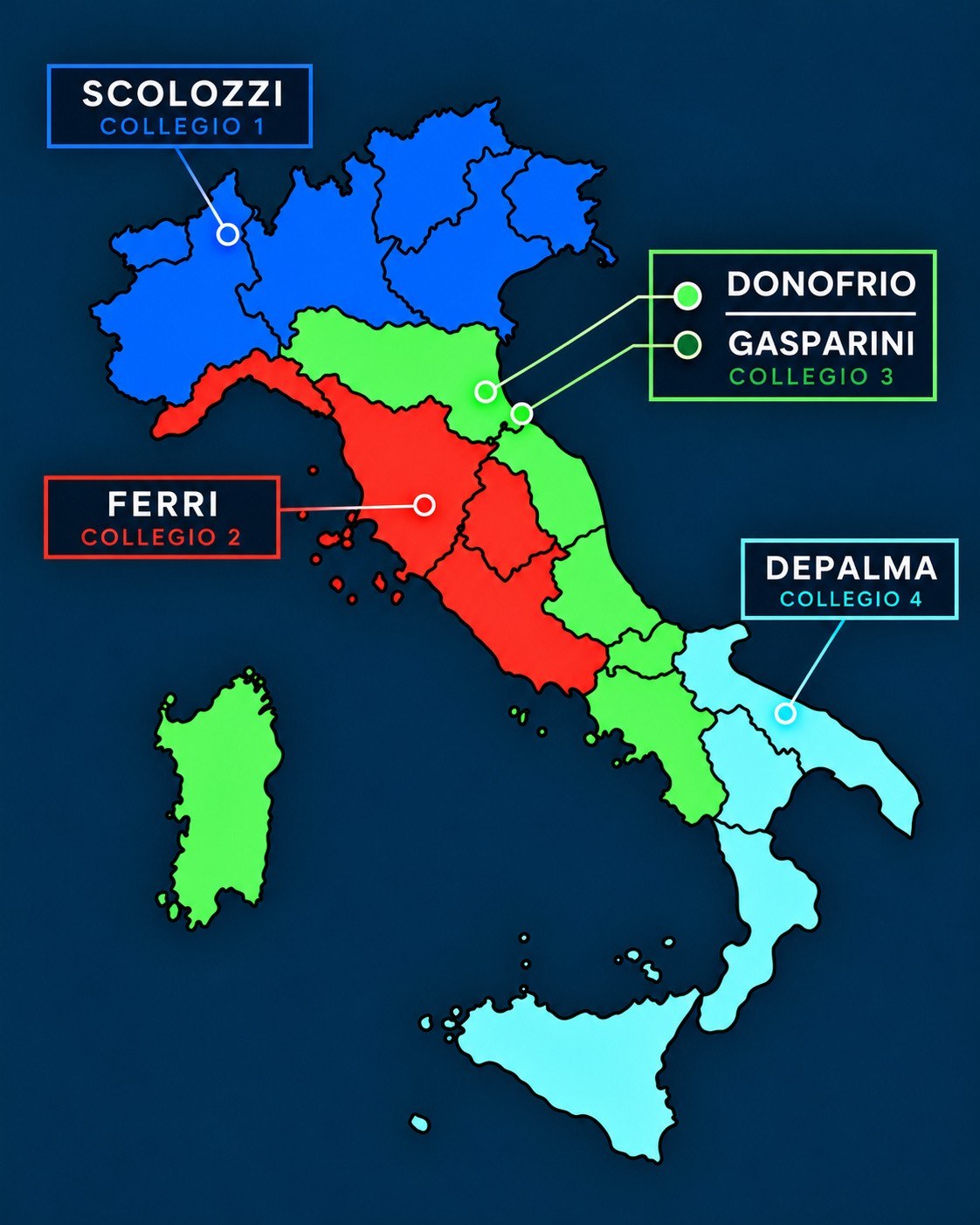 Mappa d'Italia divisa nei quattro collegi elettorali: Collegio 1 in blu al Nord, candidata Scolozzi; Collegio 2 in rosso tra Liguria, Toscana, Umbria e Lazio, candidato Ferri; Collegio 3 in verde tra Emilia-Romagna, Marche, Abruzzo, Molise, Campania e Sardegna, candidati Donofrio e Gasparini; Collegio 4 in azzurro tra Puglia, Basilicata, Calabria e Sicilia, candidato Depalma.
